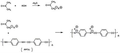 Allyl and Benzyl Modified Aramid Nanofibers as an Enhancement in Polystyrene-Based Composites